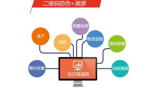 二维码溯源具有哪些主要的功能作用?