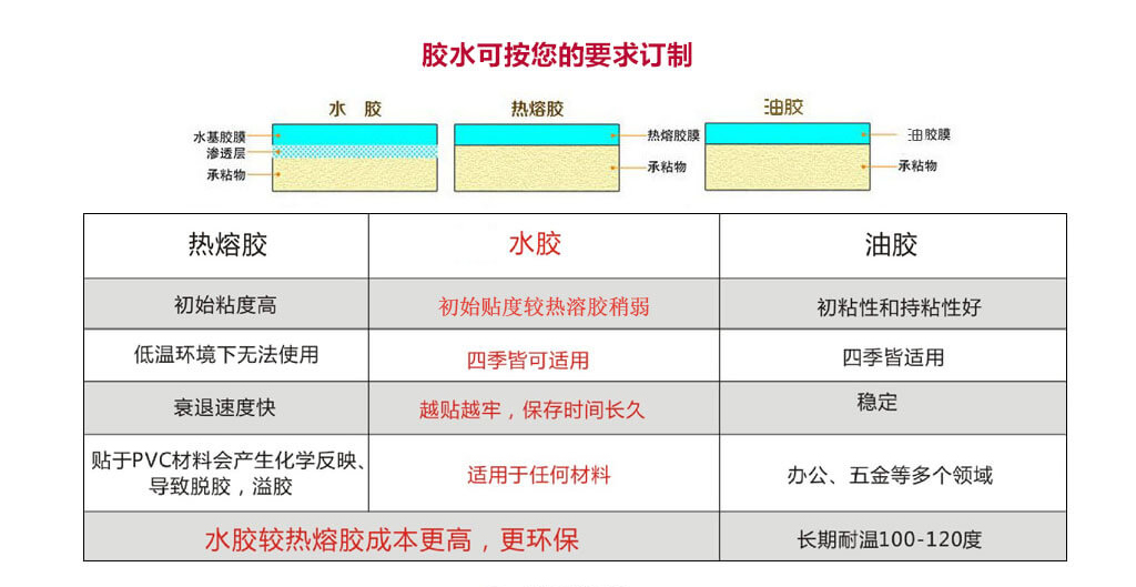 91香蕉视频黄色标签材质使用哪种胶水好?